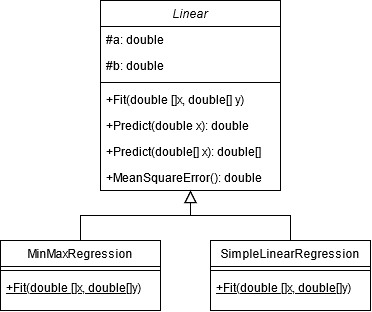 Simple Regression