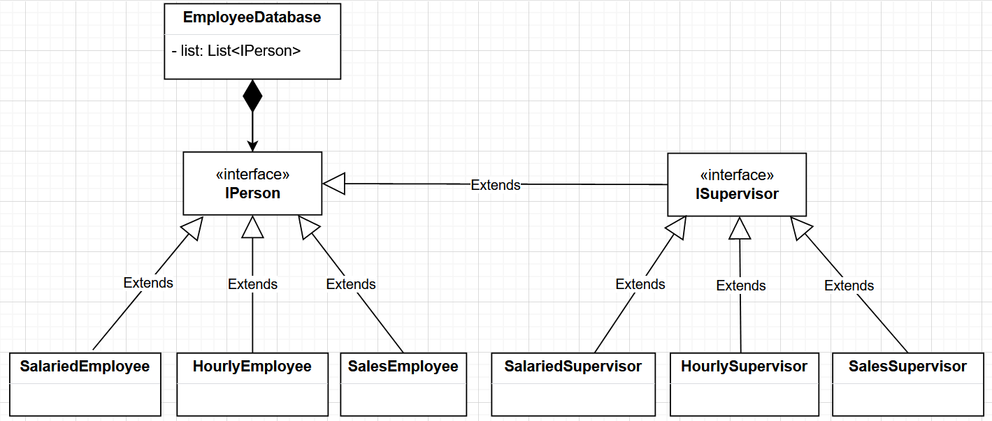 Employee Vs Supervisor