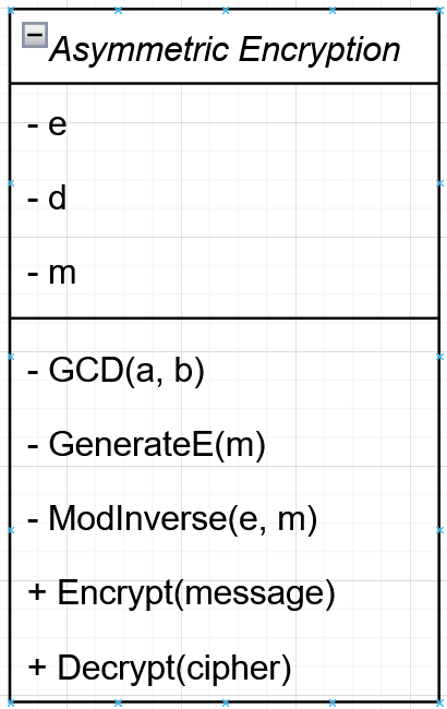 Asymmetric Encryption