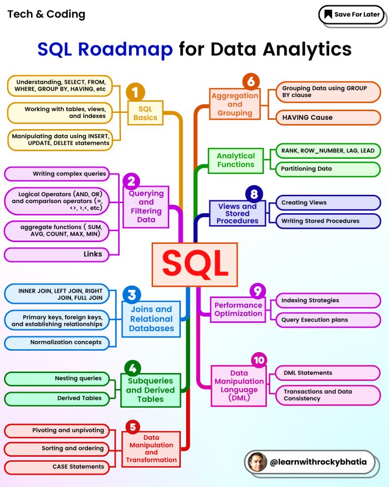 SQL