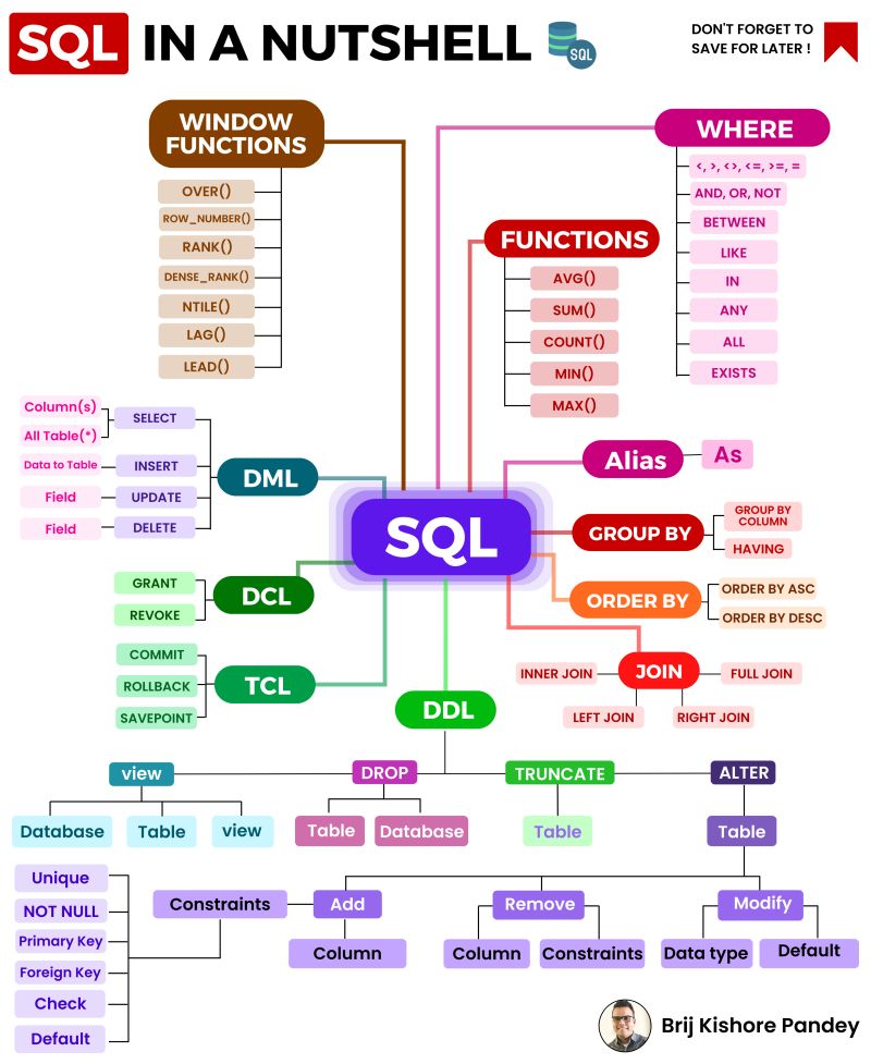 SQL